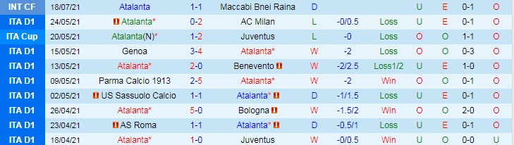 Nhận định, soi kèo Atalanta vs Modena, 22h ngày 23/7 - Ảnh 1