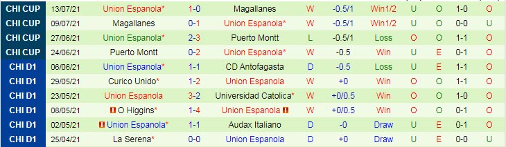 Nhận định, soi kèo Everton vs Unión Española, 7h30 ngày 24/7 - Ảnh 2