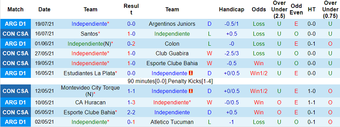 Nhận định, soi kèo Independiente vs Santos, 5h15 ngày 23/7 - Ảnh 1