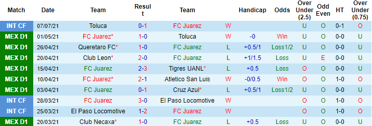 Nhận định, soi kèo Juarez vs Toluca, 9h ngày 24/7 - Ảnh 1