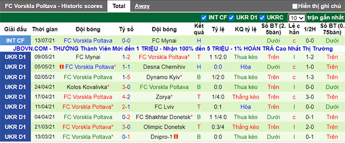 Nhận định, soi kèo KuPS vs Vorskla, 23h ngày 22/7 - Ảnh 2