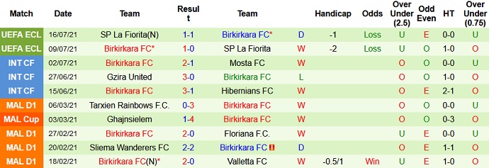 Nhận định, soi kèo Olimpija Ljubljana vs Birkirkara, 23h00 ngày 22/7 - Ảnh 2