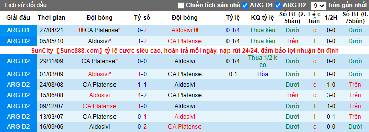Nhận định, soi kèo Platense vs Aldosivi, 7h15 ngày 24/7 - Ảnh 3