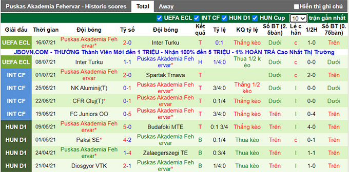 Nhận định, soi kèo Rigas Futbola vs Puskas Akademia, 23h ngày 22/7 - Ảnh 2