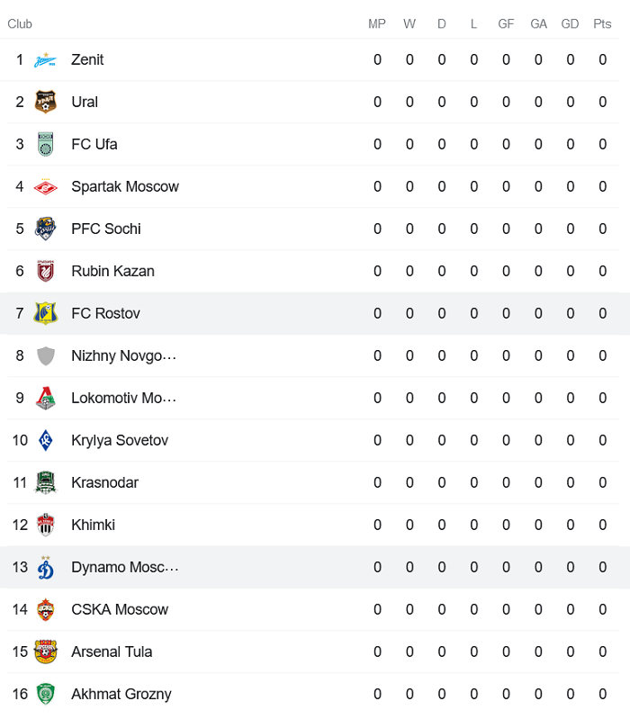 Nhận định, soi kèo Rostov vs Dinamo Moscow, 0h ngày 23/7 - Ảnh 2