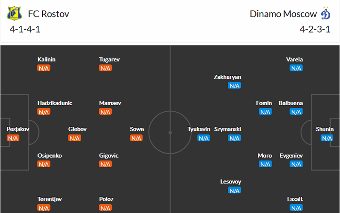 Nhận định, soi kèo Rostov vs Dinamo Moscow, 0h ngày 23/7 - Ảnh 4