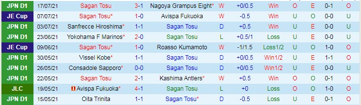 Nhận định, soi kèo Sagan Tosu vs Cerezo Osaka, 17h ngày 24/7 - Ảnh 1