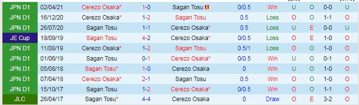 Nhận định, soi kèo Sagan Tosu vs Cerezo Osaka, 17h ngày 24/7 - Ảnh 3