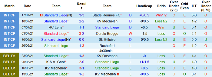 Nhận định, soi kèo Standard Liege vs Racing Genk, 1h45 ngày 24/7 - Ảnh 1