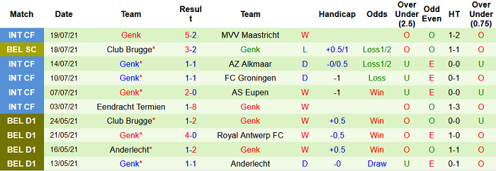 Nhận định, soi kèo Standard Liege vs Racing Genk, 1h45 ngày 24/7 - Ảnh 2