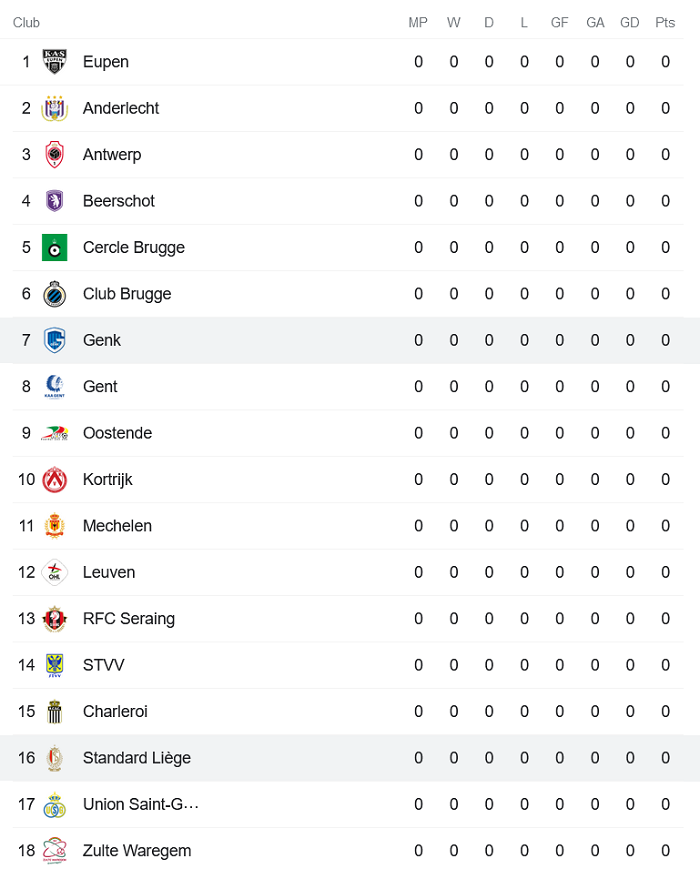 Nhận định, soi kèo Standard Liege vs Racing Genk, 1h45 ngày 24/7 - Ảnh 4