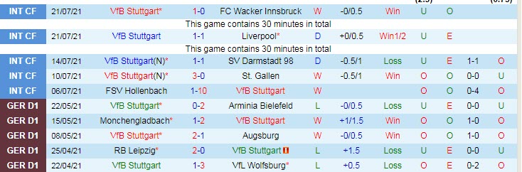 Nhận định, soi kèo Stuttgart vs Bielefeld, 21h15 ngày 23/7 - Ảnh 1