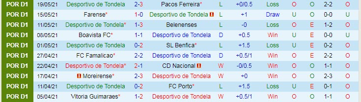 Nhận định, soi kèo Tondela vs Gil Vicente, 17h ngày 24/7 - Ảnh 1