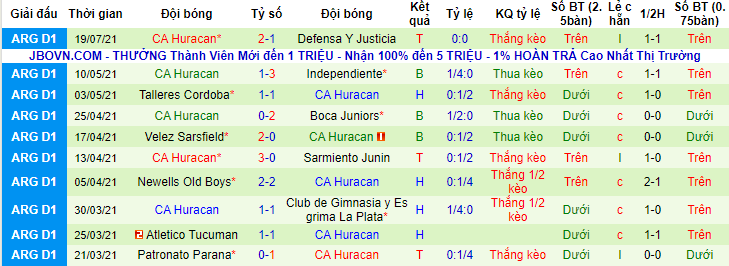 Nhận định, soi kèo Tucuman vs Huracan, 5h ngày 24/7 - Ảnh 2