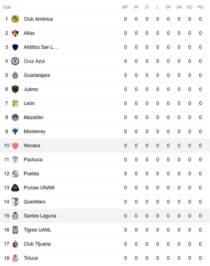Soi kèo phạt góc Club Necaxa vs Santos Laguna, 7h ngày 24/7 - Ảnh 4