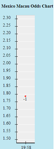 Biến động tỷ lệ kèo Mexico vs Honduras, 9h ngày 25/7 - Ảnh 1
