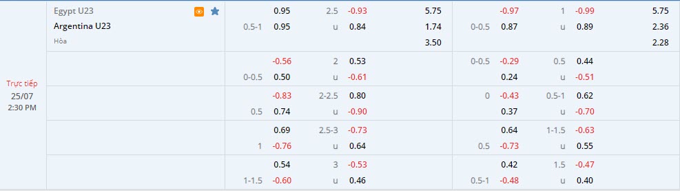 Biến động tỷ lệ kèo U23 Ai Cập vs U23 Argentina, 14h30 ngày 25/7 - Ảnh 1