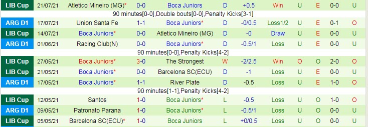 Nhận định, soi kèo Banfield vs Boca Juniors, 6h15 ngày 25/7 - Ảnh 2