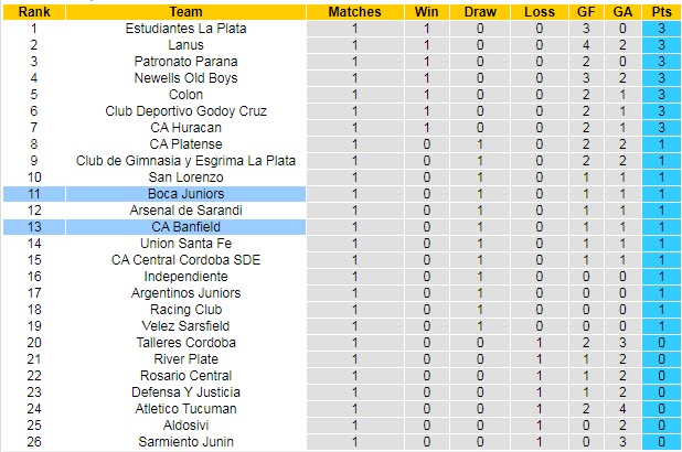 Nhận định, soi kèo Banfield vs Boca Juniors, 6h15 ngày 25/7 - Ảnh 4