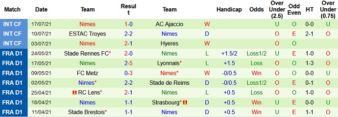 Nhận định, soi kèo Bastia vs Nîmes, 20h00 ngày 24/7 - Ảnh 4