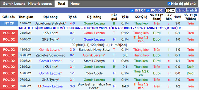 Nhận định, soi kèo Gornik Leczna vs Cracovia, 20h ngày 24/7 - Ảnh 1