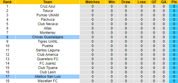 Nhận định, soi kèo Guadalajara Chivas vs San Luis, 9h ngày 25/7 - Ảnh 4