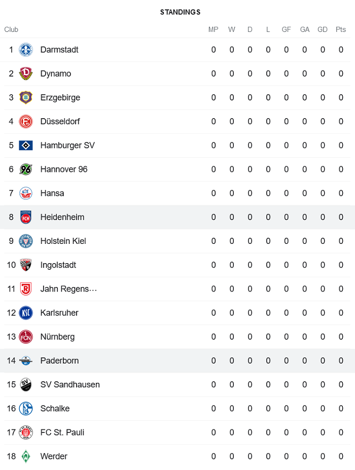 Nhận định, soi kèo Heidenheim vs Paderborn, 18h30 ngày 24/7 - Ảnh 4