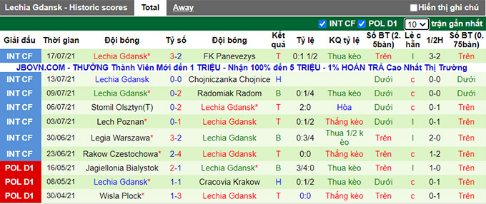 Nhận định, soi kèo Jagiellonia vs Lechia Gdansk, 22h30 ngày 24/7 - Ảnh 2
