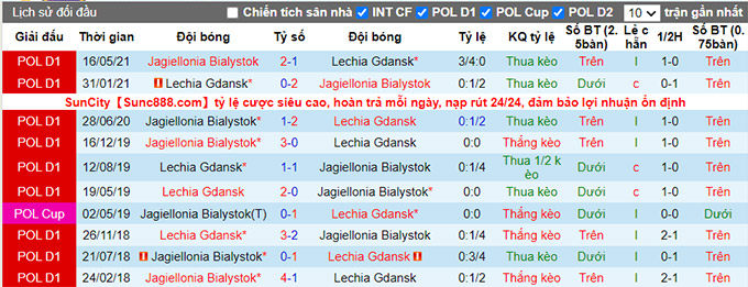 Nhận định, soi kèo Jagiellonia vs Lechia Gdansk, 22h30 ngày 24/7 - Ảnh 3
