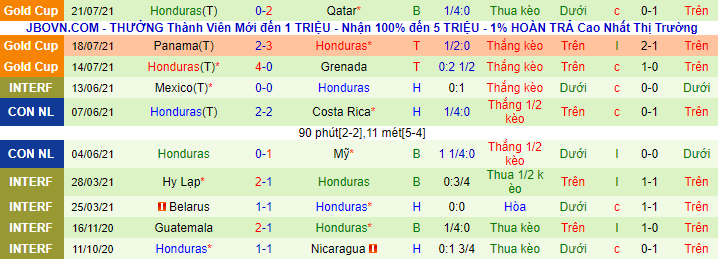 Nhận định, soi kèo Mexico vs Honduras, 9h ngày 25/7 - Ảnh 3