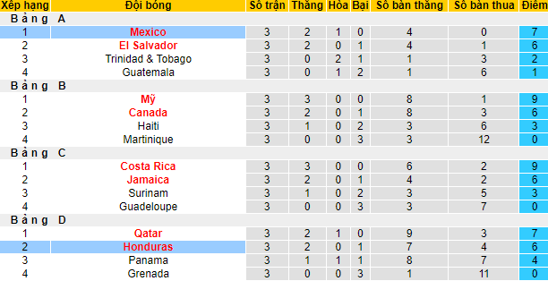 Nhận định, soi kèo Mexico vs Honduras, 9h ngày 25/7 - Ảnh 4