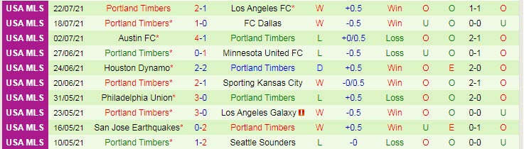 Nhận định, soi kèo Minnesota vs Portland Timbers, 7h ngày 25/7 - Ảnh 2