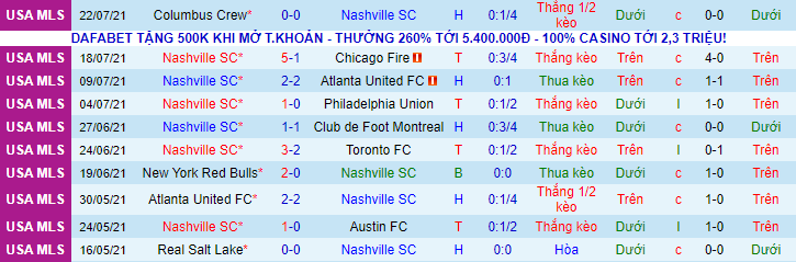 Nhận định, soi kèo Nashville vs Cincinnati, 7h30 ngày 25/7 - Ảnh 2