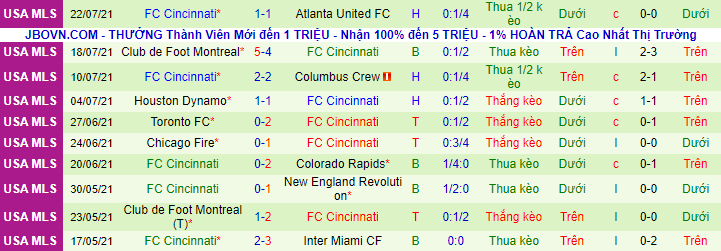 Nhận định, soi kèo Nashville vs Cincinnati, 7h30 ngày 25/7 - Ảnh 3