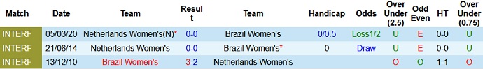 Nhận định, soi kèo Nữ Hà Lan vs Nữ Brazil, 18h00 ngày 24/7 - Ảnh 3
