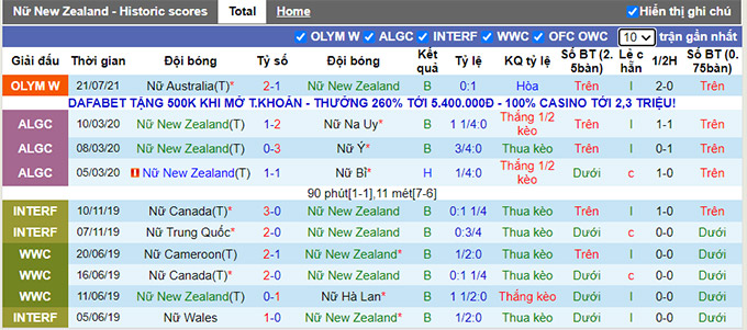 Nhận định, soi kèo Nữ New Zealand vs Nữ Mỹ, 18h30 ngày 24/7 - Ảnh 1