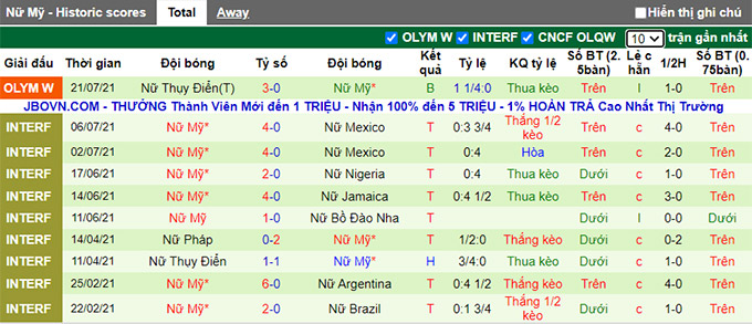 Nhận định, soi kèo Nữ New Zealand vs Nữ Mỹ, 18h30 ngày 24/7 - Ảnh 2