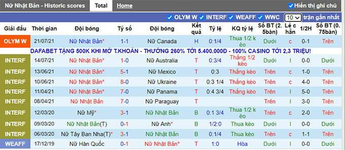  Nhận định, soi kèo Nữ Nhật Bản vs Nữ Anh, 17h30 ngày 24/7 - Ảnh 1