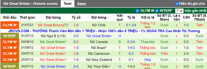  Nhận định, soi kèo Nữ Nhật Bản vs Nữ Anh, 17h30 ngày 24/7 - Ảnh 2