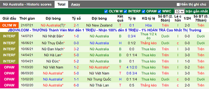 Nhận định, soi kèo Nữ Thụy Điển vs Nữ Australia, 15h30 ngày 24/7 - Ảnh 2