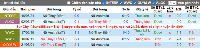Nhận định, soi kèo Nữ Thụy Điển vs Nữ Australia, 15h30 ngày 24/7 - Ảnh 3