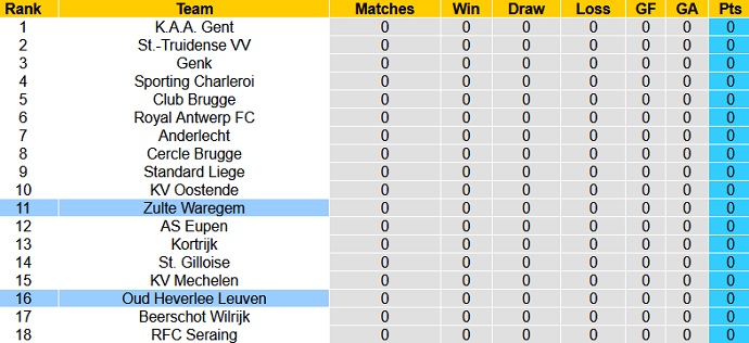 Nhận định, soi kèo OH Leuven vs Zulte Waregem, 21h15 ngày 24/7 - Ảnh 1