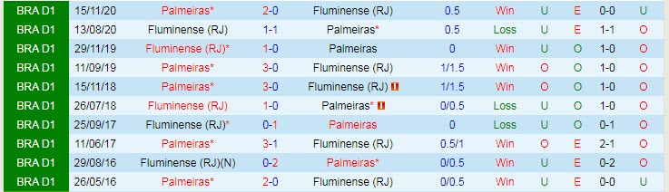 Nhận định, soi kèo Palmeiras vs Fluminense, 5h ngày 25/7 - Ảnh 3