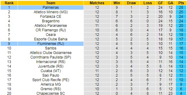 Nhận định, soi kèo Palmeiras vs Fluminense, 5h ngày 25/7 - Ảnh 4