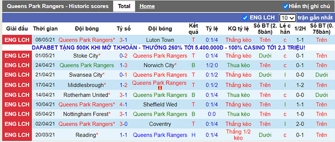 Nhận định, soi kèo QPR vs Man United, 21h ngày 24/7 - Ảnh 1