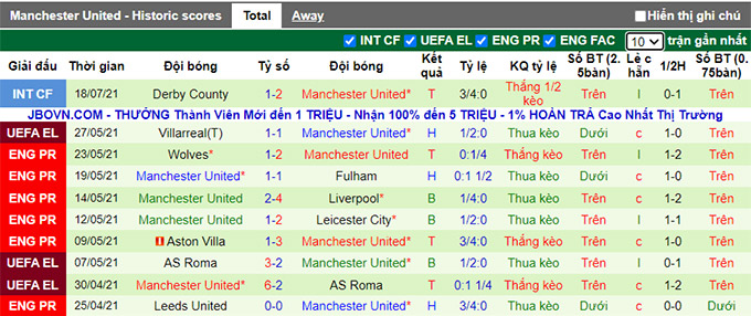 Nhận định, soi kèo QPR vs Man United, 21h ngày 24/7 - Ảnh 2