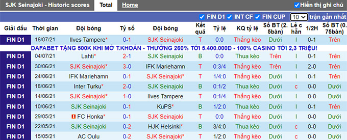 Nhận định, soi kèo Seinajoen vs Oulu, 21h ngày 24/7 - Ảnh 1