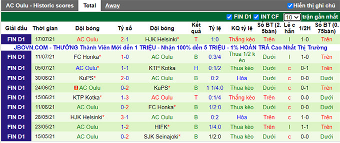Nhận định, soi kèo Seinajoen vs Oulu, 21h ngày 24/7 - Ảnh 2