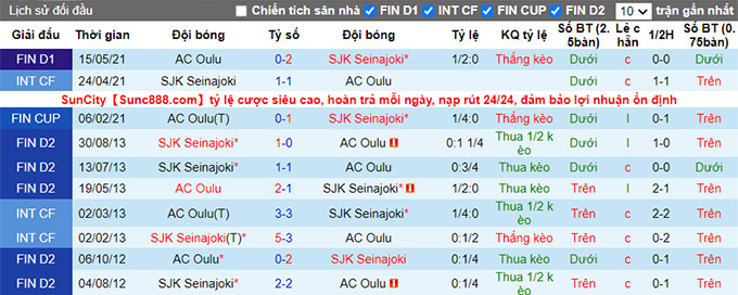 Nhận định, soi kèo Seinajoen vs Oulu, 21h ngày 24/7 - Ảnh 3