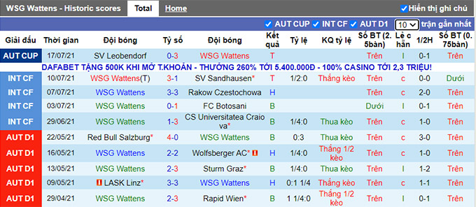 Nhận định, soi kèo Swarovski Tirol vs Admira, 22h ngày 24/7 - Ảnh 1